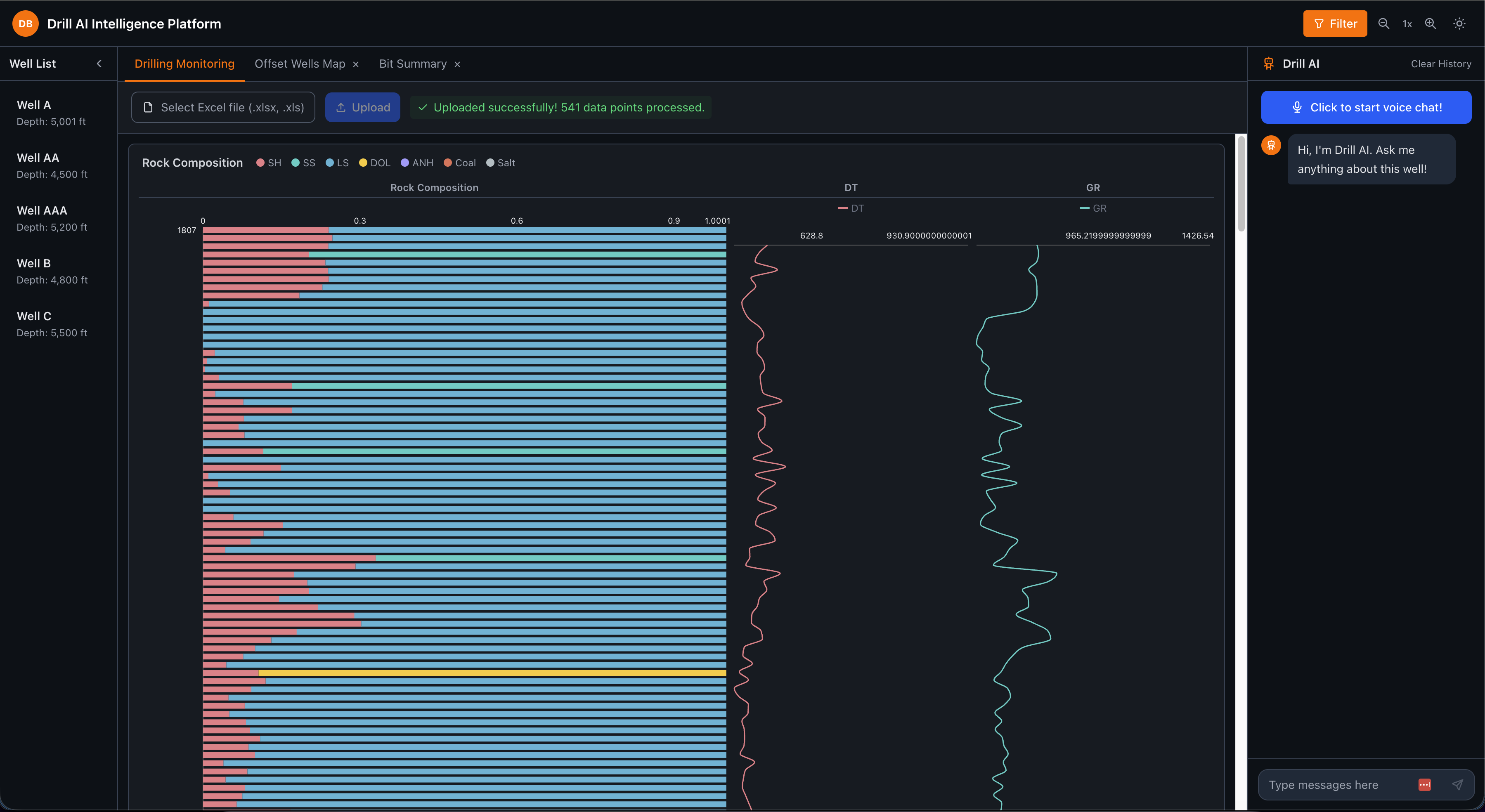 Oil Drilling Dashboard